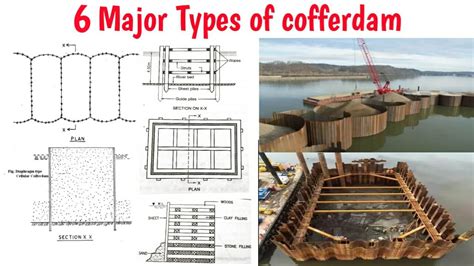 interally braced steel sheet coffer boxed|box cofferdam shoring chart.